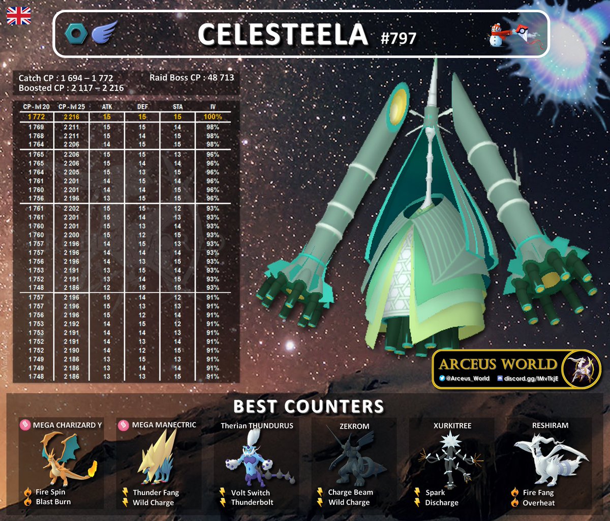 Arceus_World's tweet photo. Legendαrч Rαıd Hour ꧁❂ ƇєƖєѕтєєƖα & Ƙαятαηα ❂꧂
✰ Wed, Sep 13 from 6pm to 7pm (Local Time)
❣️Like & RT💝
#PokemonGO #ExRaid #PokemonLegendsArceus #ShinyCheck #色違い #ポケモンGO #pokemon #Celesteela #テッカグヤ #Kartana #カミツルギ
🇺🇸 🇬🇧 https://t.co/WSYvvBz3xD