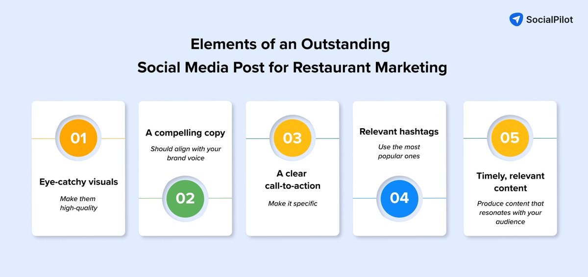 🍕 Running a restaurant in today's digital landscape calls for a blend of culinary flair & digital savvy.

Want to ensure your restaurant's social media posts are top-notch? Dive into these quick ideas  💡& dish out some engaging content!

 #foodmarketing #socialmediaforbusiness