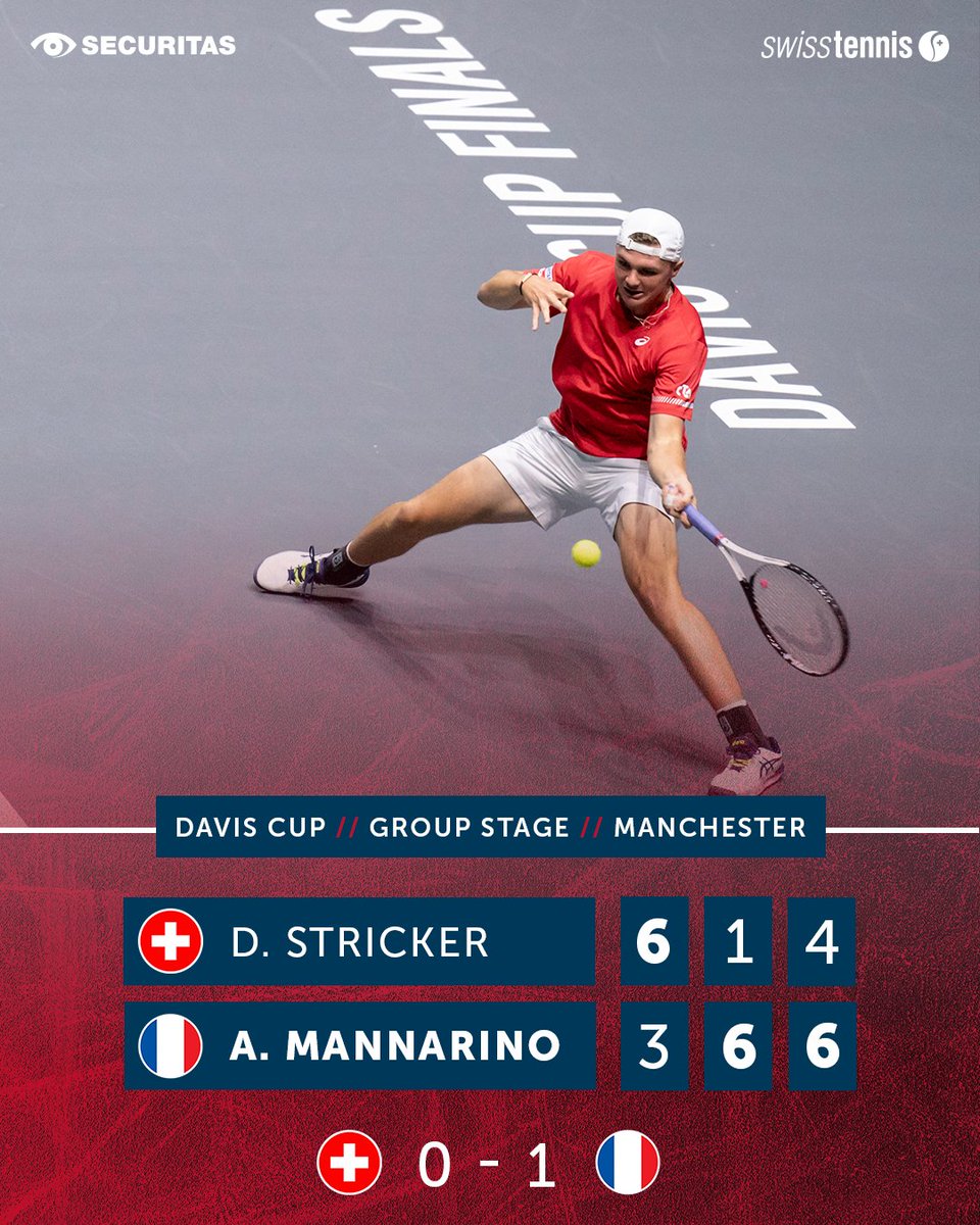 swiss_tennis's tweet photo. 0 - 1 Franceπ«π·
Still very strong played by Dominic Stricker πΎ
#SupportTheSwiss @securitasag #Swiss @daviscup #team #FRASUI #swisstennis #swisstennisplayer #stagegroup #finals #manchester #hoppschwiiz #hopsuisse #buildthenextgeneration https://t.co/CBSRz4uQ7f