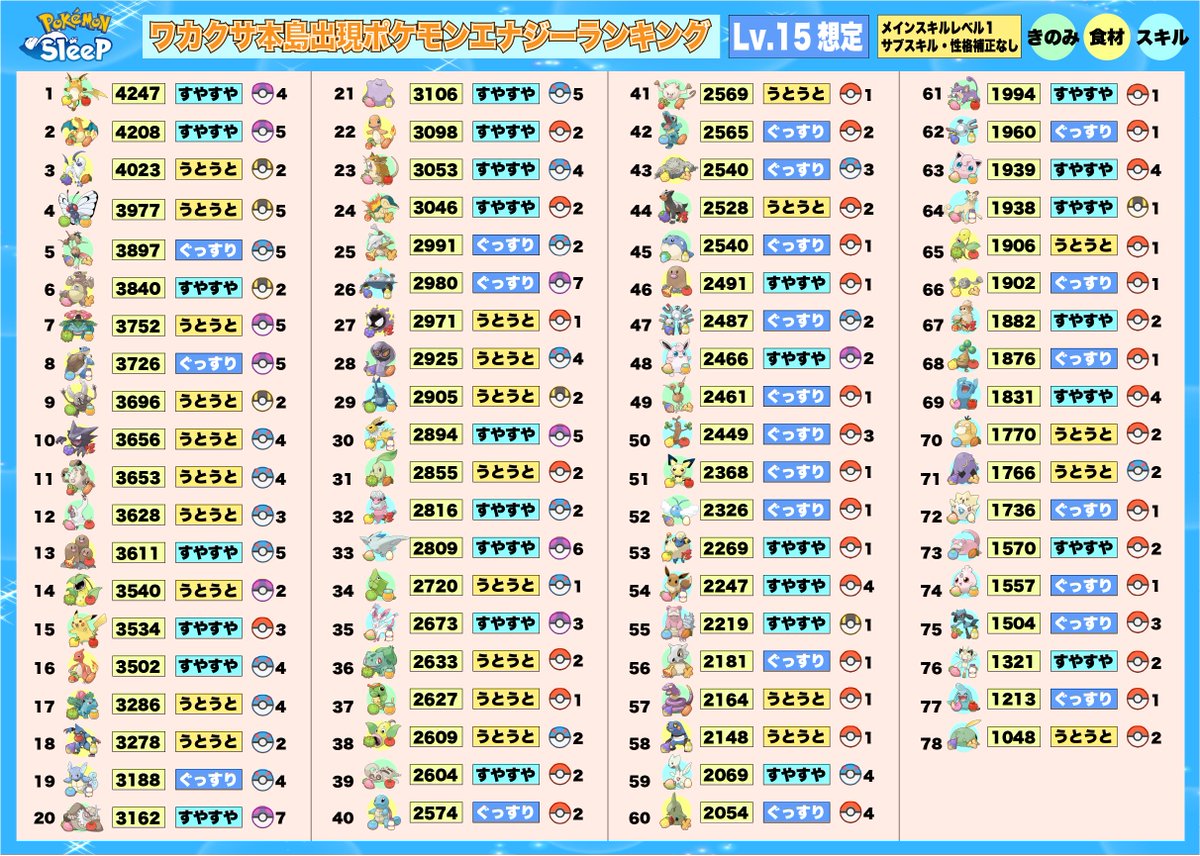 ポケモンスリープでワカクサ本島に出現するポケモンのエナジー