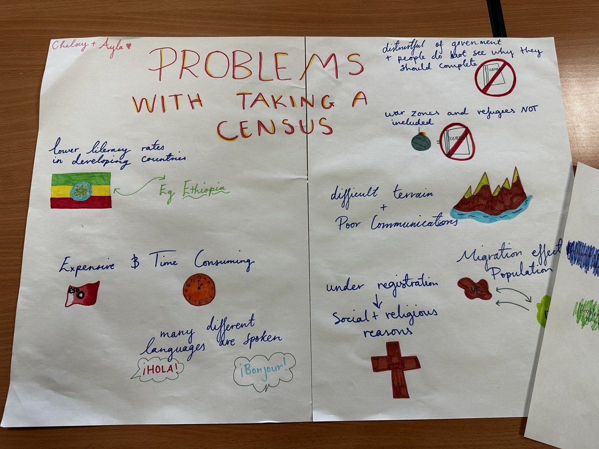 MrCruickshanks_'s tweet photo. Higher Geography pupils have been showcasing their knowledge of problems with taking a census 🌎📝 Well done everyone 😀 https://t.co/GDpLUMhp9A