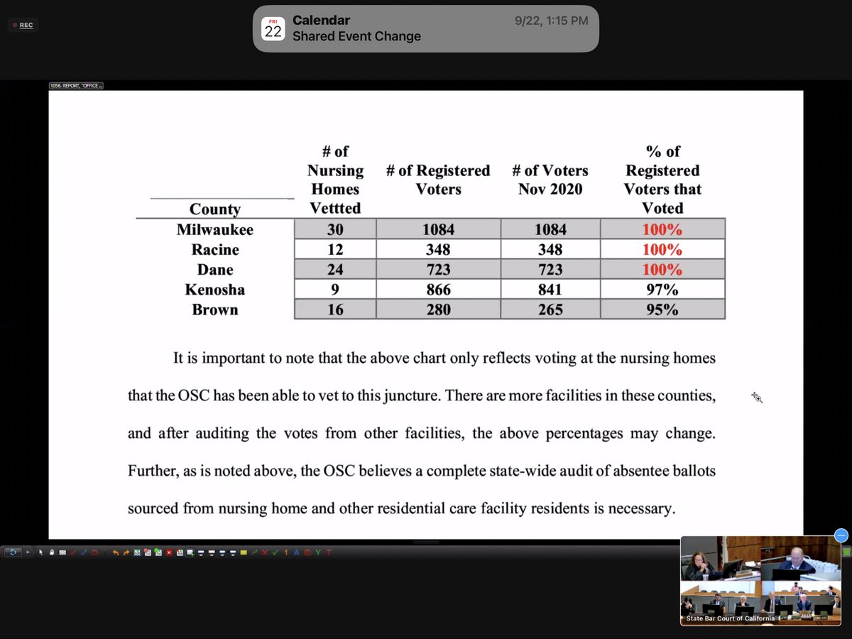 Is anyone watching the John Eastman trial via zoom? This is the first time that some of the election fraud in 2020 has EVER been presented in a court of law. The other 62 cases NEVER allowed the evidence to be seen! #EastmanTrial #VoterFraud #TrumpWon