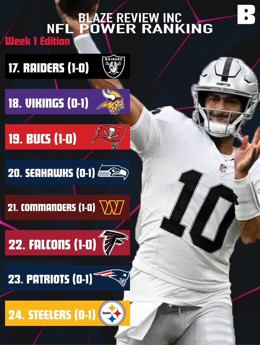 Blaze Review tweet media