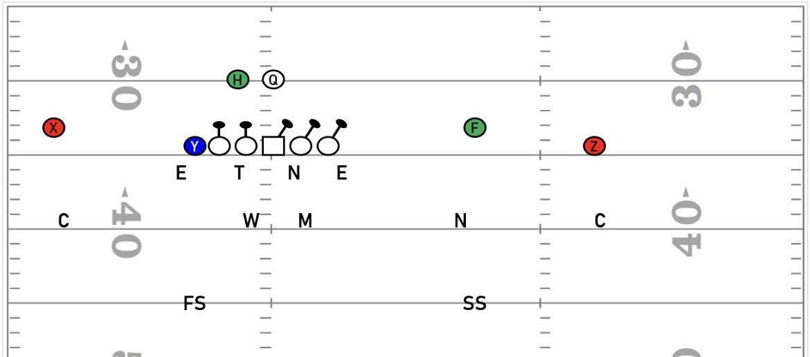 ProQuickDrawPQD's tweet photo. Base downs vs man-slide protection. What pressure are you calling to stress the offense? Drop film or drawings! 🎥 
#DefensiveDay #PQDSystem https://t.co/YlLEQ4c9lh