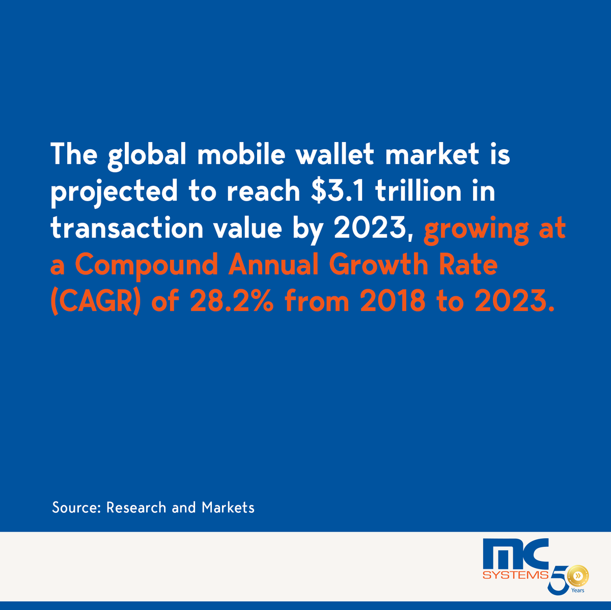 mcsystemsltd's tweet image. This is the future of transactions in the Global Mobile Wallet Market 🌐 Don’t believe us? Check this out! #FinancialEvolution #Technologyexperts #MCSystems  #statistic