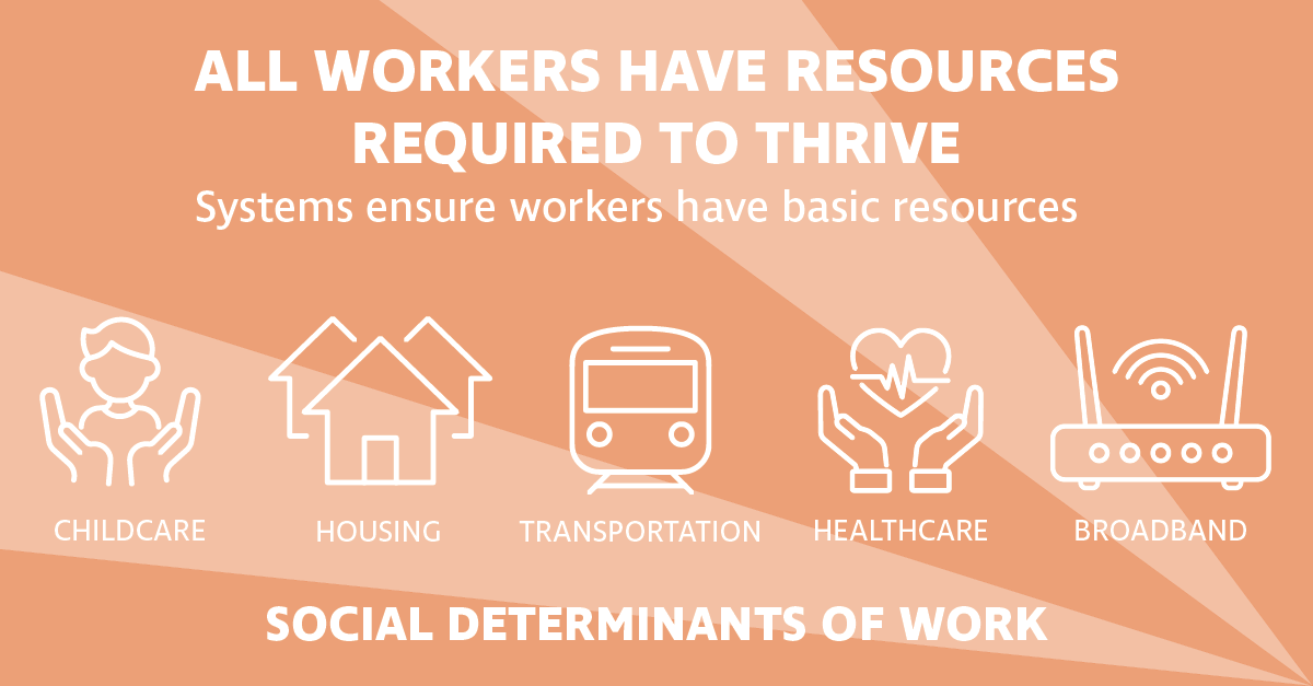 In an equitable economy, all workers have the resources required to thrive. We need to take a systems-level approach to workforce development and consider how childcare, transportation, housing, and other issues affect workers. #WkDevMonth23