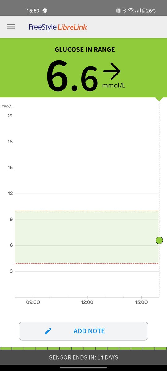 Z3R0Gravitas's tweet photo. Joined in and got myself a continuous glucose monitor (CGM): Abbot Freestlye Libre 2. @FreeStyleDiabet
£58 for 2 weeks of (interstitial) #GlucoseTest levels logged to my phone each minute. Context and updates below... #MEcfs #LongCovid #POTS #hypogycemia #sugar
1/n https://t.co/MvpF84xWYL