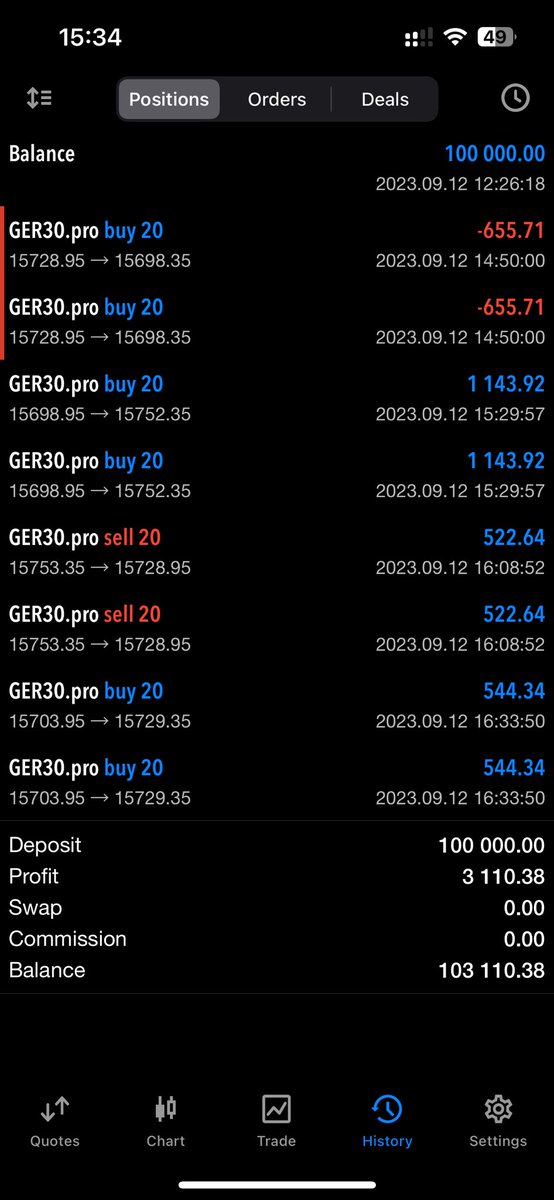 HeilRichard47's tweet photo. Yo, guys! 

Today I learned something.

In the morning I lost one 100k account ph1. 

But today also I made 3% profit on my 100k live acc at @AlphaCapitalUK.

Moral: if you have the right mindset, you will win everytime. 

See you at payout.🫡 https://t.co/j3ah7ZGTDL