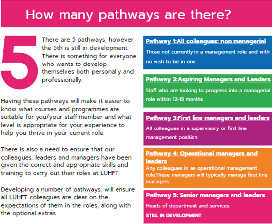 LUHFTlearning's tweet photo. 🎉Learning &amp; Development Pathways Coming Soon!🎉
Following on from posts about launching our exciting new Pathway Models. In the attached image is information around how many pathways there are and who they are aimed at?
@livhospitals #LUHFTLearning  #NHSInnovation https://t.co/D8UXPoKQNy