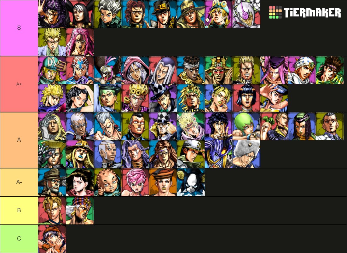 My Character Tier list : r/JojoAllStarBattleR