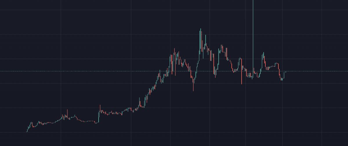 $WAR3 tweet media