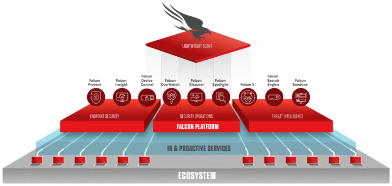 netzpalaver's tweet photo. Managed-Detection-and-Response-Services für Service-Provider 

@Crowdstrike #FalconComplete #ManagedDetection #ManagedSecurity #ManagedService #MDR #ThreatHunting #ThreatIntelligence

https://t.co/nVZ6OONFBB https://t.co/32NkpXLoLX