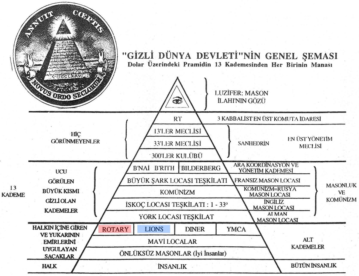 cetinlimonboy's tweet photo. 2013 yılında hayatını kaybeden Amerikalı medyum ve yazar Sylvia Brown tarafından bundan tam 12 yıl önce, 2008'de yazılan "Günlerin Sonu (End of The Days) kitabının 312'nci sayfasında şu satırlar yer alıyor. "2020'de akciğerlere ve bronşlara saldıran ve tüm bilinen tedavilere direnen ciddi bir zatürre benzeri hastalık dünyaya yayılacak. 
Hastalığın kendisinden daha şaşırtıcı olan şey, aniden geldiği kadar hızlı bir şekilde yok olacağını anlatıyor...!