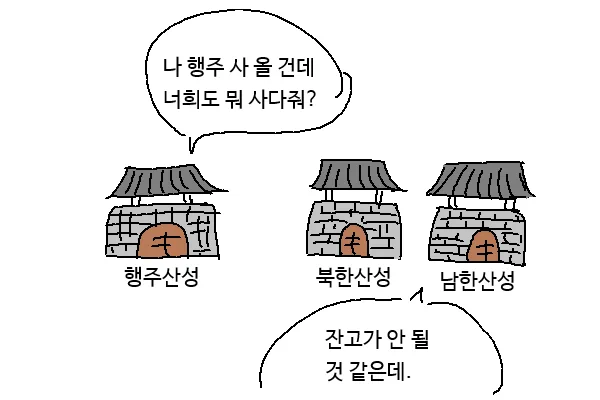 산성 
