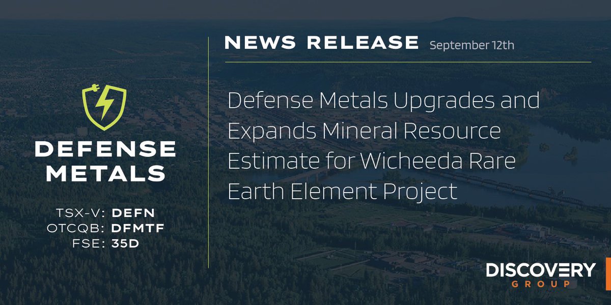 DefenseMetals's tweet photo. NEWS RELEASE: Defense Metals Upgrades and Expands Mineral Resource Estimate for Wicheeda Rare Earth Element Project
https://t.co/S2YQtyRTSs
$DEFN $DFMTF #rareearth #rareearthelements #batterymetals #criticalminerals #resourceestimate #newsrelease https://t.co/4SbZBHGY1g