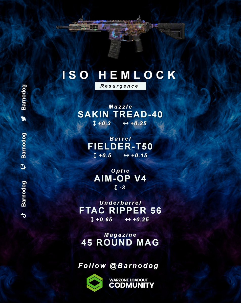 Barno (@barnodog) on Twitter photo The ISO Hemlock is Insane for Resurgence 🔥
The most recent patch notes suggest the ISO Hemlock received a nerf, but it doesn’t feel like it on Resurgence!
Be sure to give this class set up ago. All my loadouts can be found on my socials and <a href="/Warzone_Loadout/">CODMunity (Old Username)</a> @CODMunity_app The ISO Hemlock is Insane for Resurgence 🔥
The most recent patch notes suggest the ISO Hemlock received a nerf, but it doesn’t feel like it on Resurgence!
Be sure to give this class set up ago. All my loadouts can be found on my socials and <a href="/Warzone_Loadout/">CODMunity (Old Username)</a> @CODMunity_app