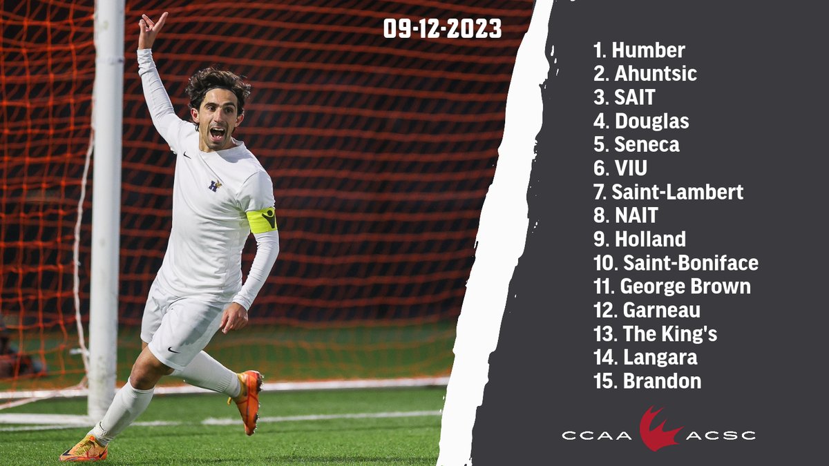 First CCAA Men's Soccer Rankings of 2023! 🇨🇦 Classements de soccer masculin de l'ACSC
1⃣ <a href="/HumberHawks/">Humber Athletics</a>
2⃣ <a href="/CollegeAhuntsic/">Collège Ahuntsic</a>
3⃣ <a href="/SAIT_Trojans/">SAIT Trojans</a>
4⃣ <a href="/RoyalsAthletics/">Douglas College Royals</a>
5⃣ <a href="/SenecaSting/">Seneca Sting</a>
#CCAArankings #LetsGoCCAA