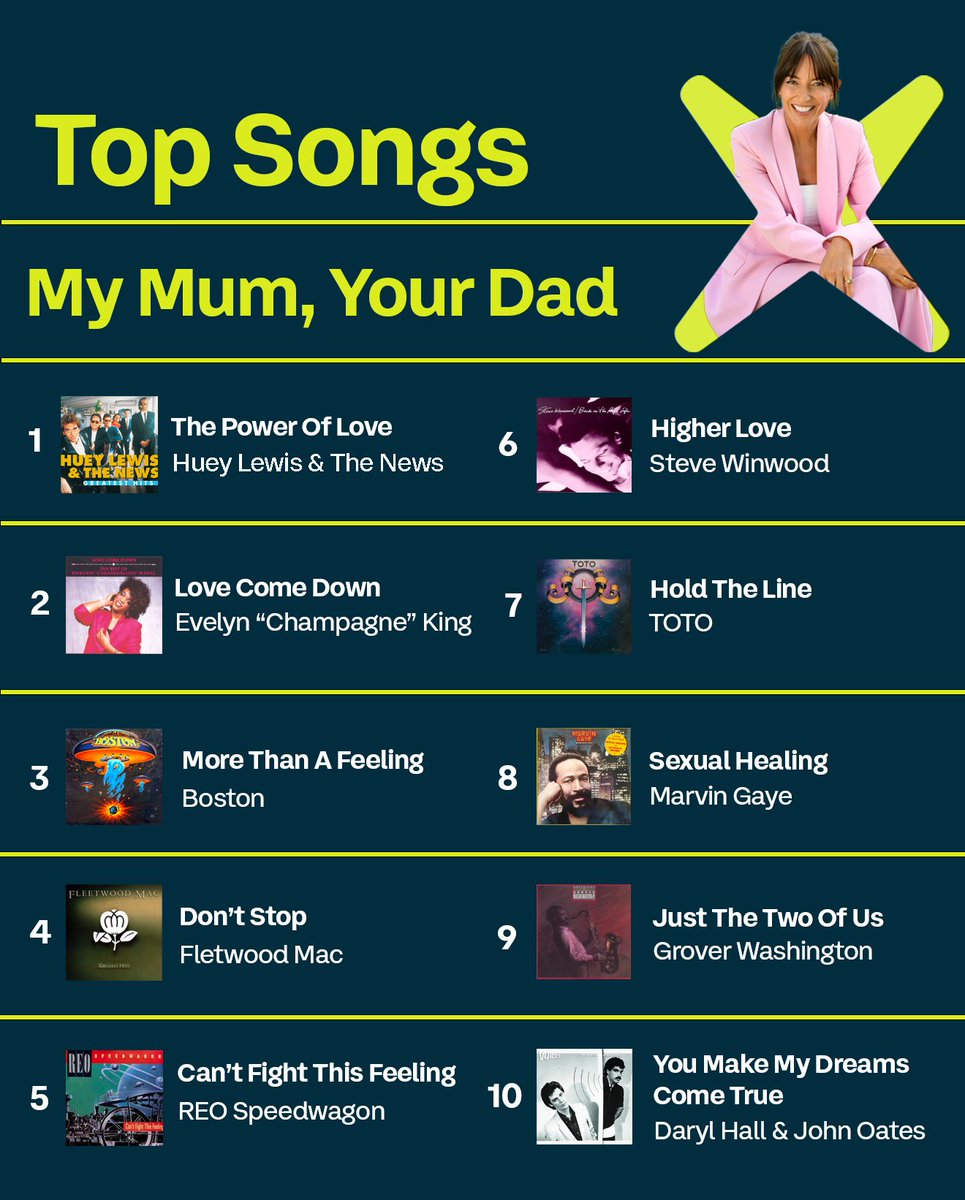 ITV's tweet image. A series with a soundtrack like no other 🤌 

Head over to Spotify for our official #MyMumYourDad playlist 🎶