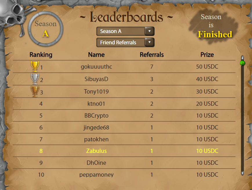 HeroesofHoldem_'s tweet photo. We have our $3000 Leaderboard, but don't forget about referrals! You can also win prizes for your referring your friends!

100% Free to play at https://t.co/RtRvARKAeT

#PlayToEarn #BlockchainGaming #pokeronline https://t.co/Gz5nWW6RDx