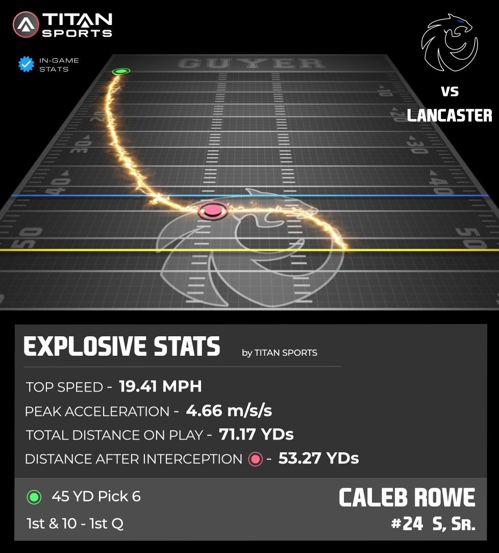 TITAN Sports tweet media