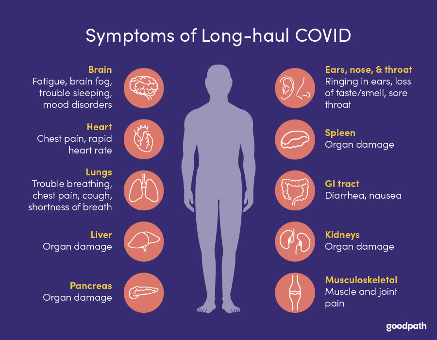 3syncR's tweet photo. Researchers are testing treatments for long COVID symptoms, ranging from brain fog to shortness of breath

https://t.co/J6VTgdJ6MC

LongCovidStudy #COVID19 #UCHealthUniversityofColoradoHospital https://t.co/hxulhatG2z