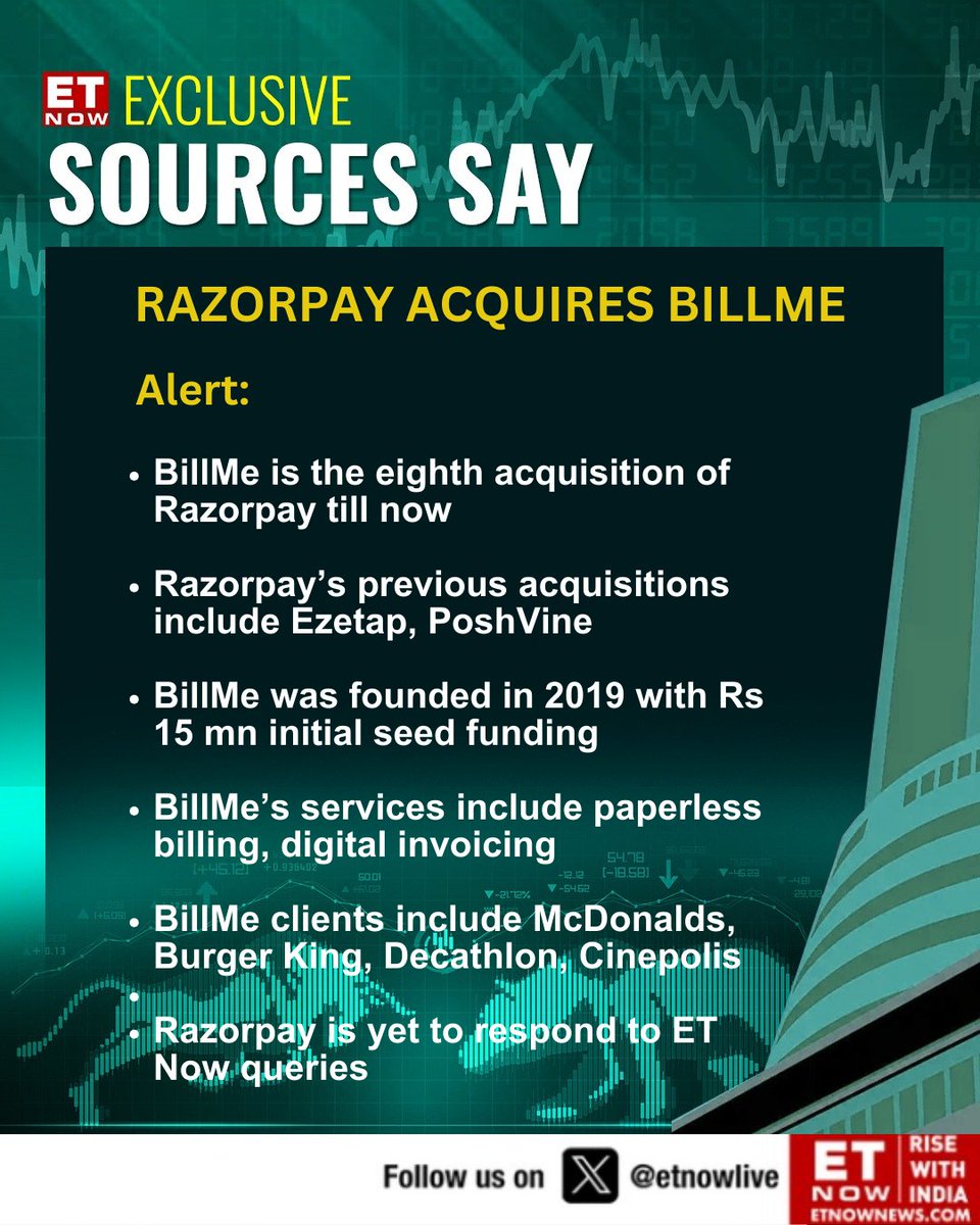 ETNOWlive's tweet photo. ET NOW Exclusive | Here are the details of Razorpay's acquisition of BillMe 👇
@EyeshwaryaPatil #Razorpay #BillMe https://t.co/dahULuz0Rv