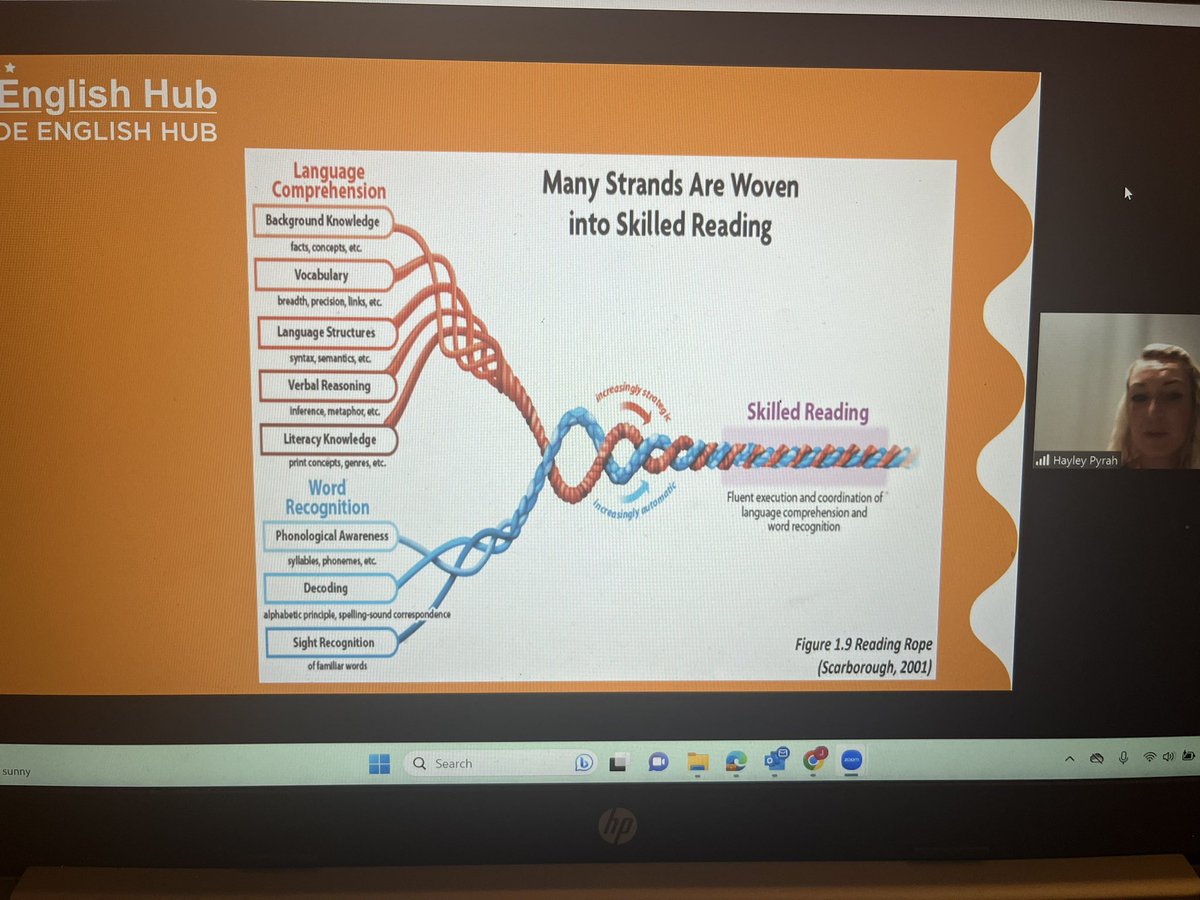 HubRoade's tweet image. Fantastic to work with our Wave 4 and 5 phonics leaders and Headteachers tonight to work on the role of a reading and phonics leader. #englishhub