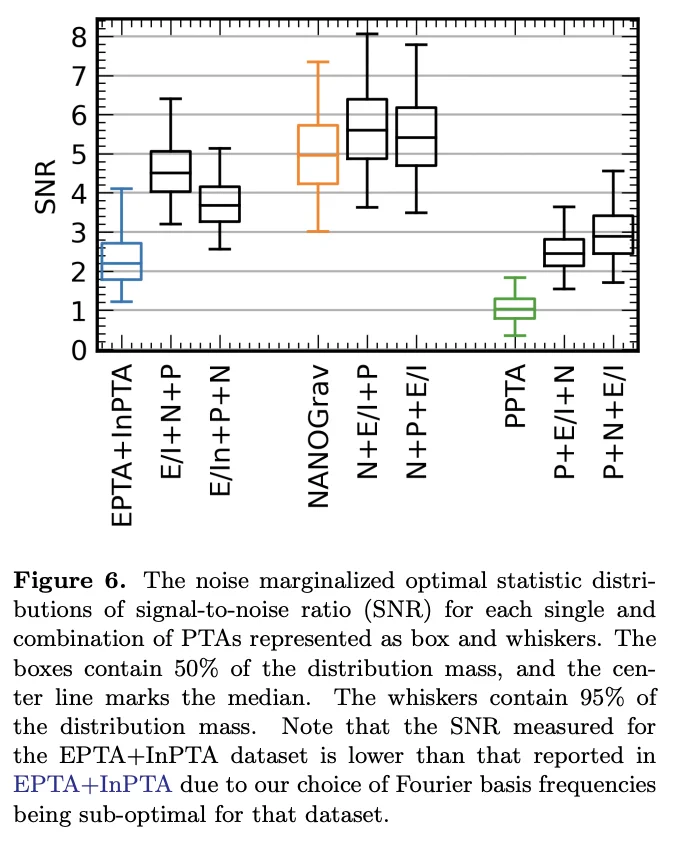 International Pulsar Timing Array tweet media