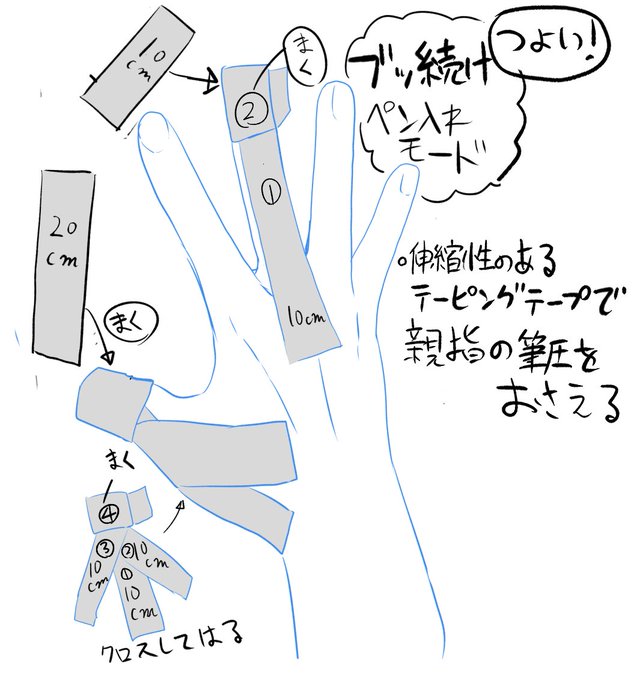 前まで一週間続けて描いてると親指がクッソ痛くなって無理になってたけど、このテーピングしてるとマジでずっと描いていられる…! 
