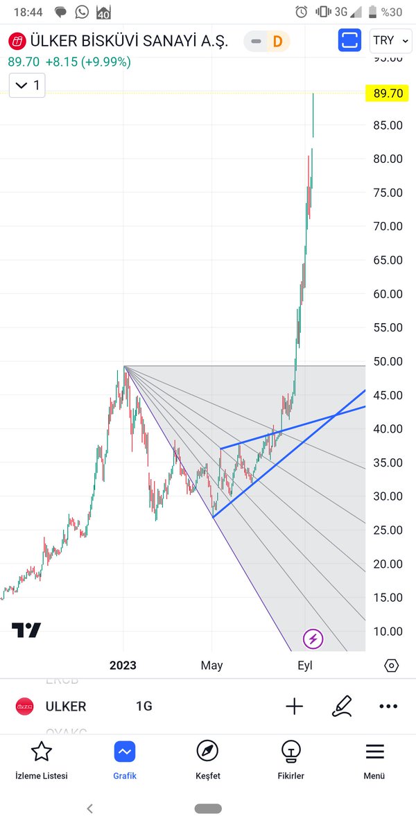 #ulker ekrana sığmayacak neredeyse :)