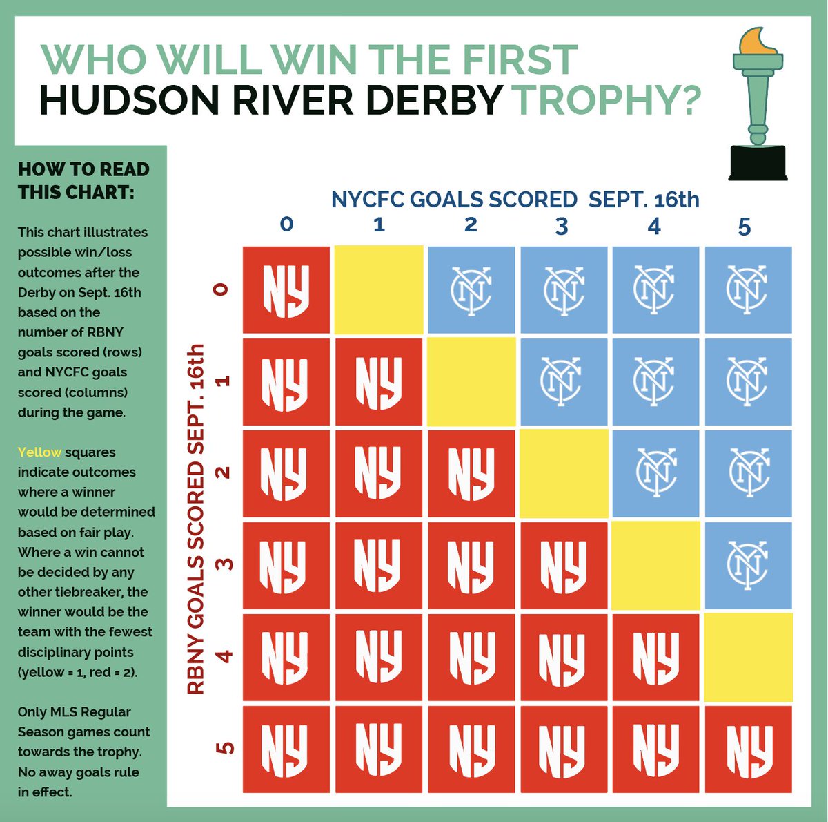 The Hudson River Derby tweet media