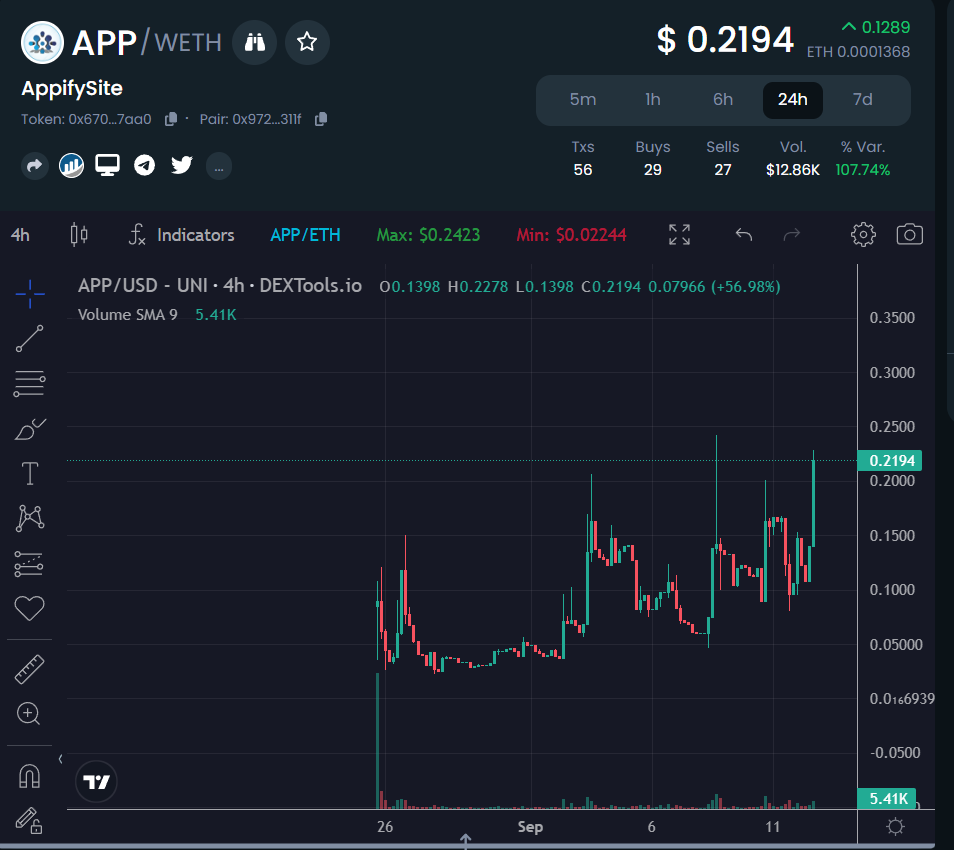 CryptoProfessr's tweet photo. Feeling generous today so im gonna give you $APP for all degens out there. 
🎯Secure contract
🎯Utility
🎯Small MC( for now..)
For more info ->https://t.co/nQeIv97lcB
 DYOR tho😋 
#BTC #XRPL #NFT https://t.co/WacKLpG2w9