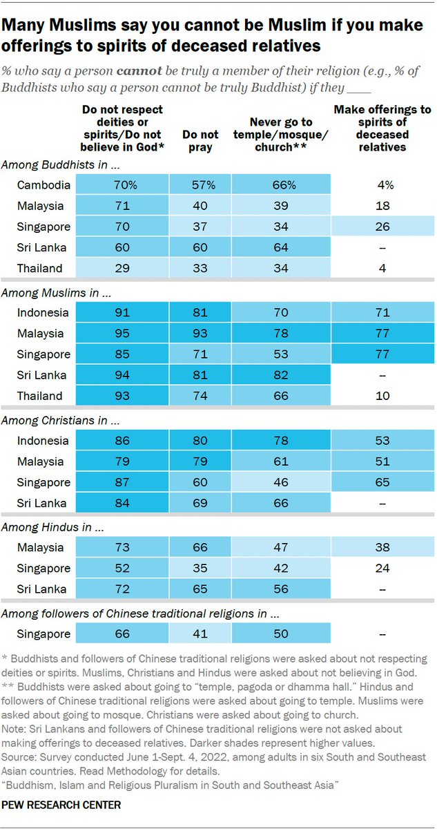IAmStarrStuff's tweet photo. Can someone truly be #Christian if they never go to #Church? Many Christians in South and Southeast Asia say they cannot. https://t.co/007Ex2WZwm https://t.co/AX5GiLm15O