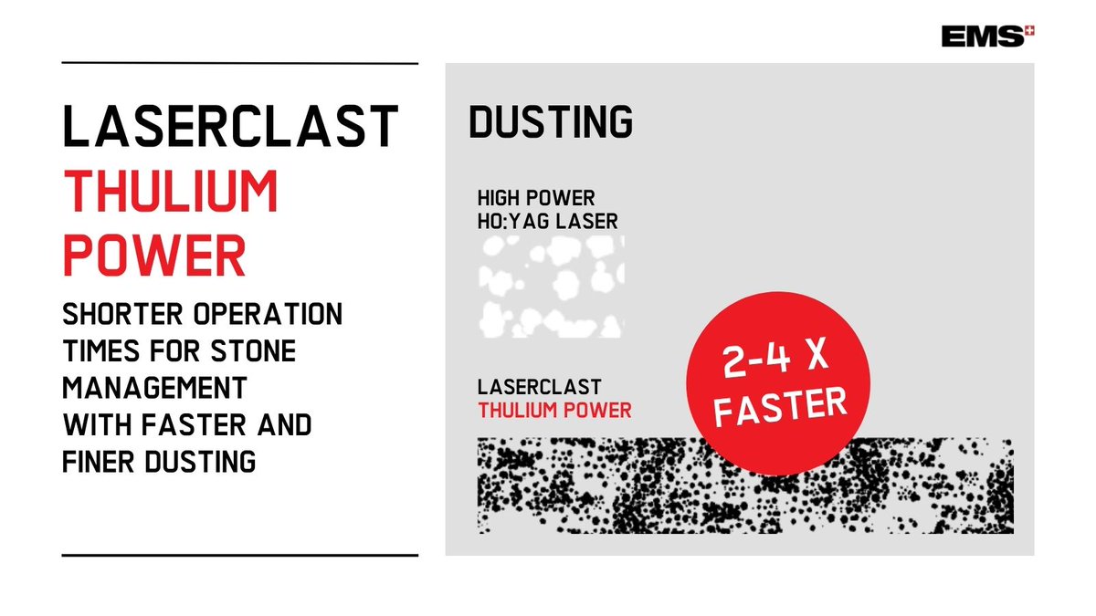 EMSUrology's tweet photo. The idea behind our #LaserClast Thulium Power is simple: Shorter operation times for stone management with faster and finer dusting. See it for yourself during a live demonstration at our upcoming events! https://t.co/OSR3AbnDHk