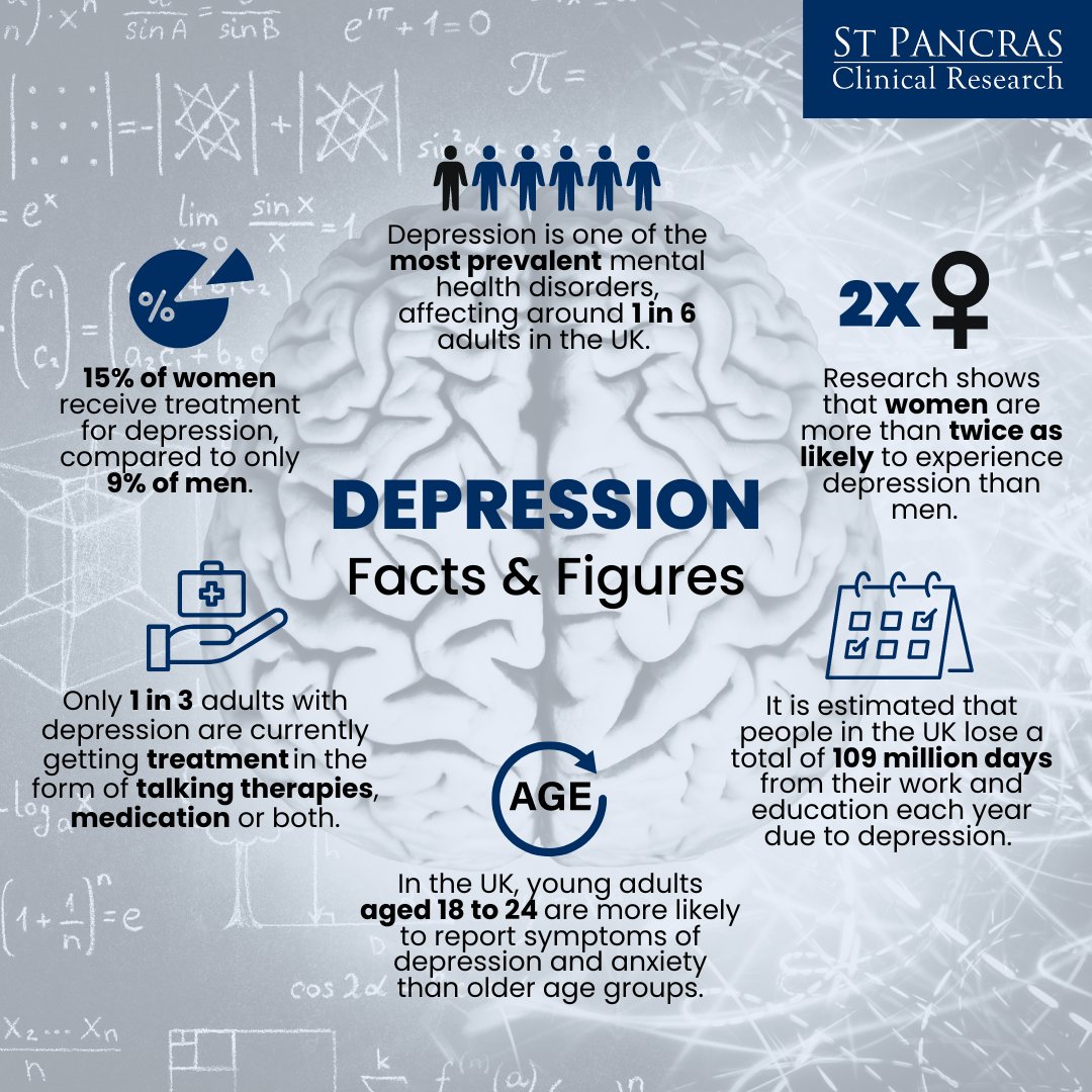#DepressionAndAnxietyAwareness #depressionhelp #depression #depressionstatistics #depressionfacts #depressionawareness #depressionuk #championhealth