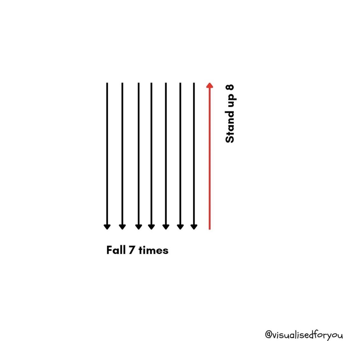 trahanAD's tweet image. Resilience is superpower.

The ones who win over the long-term, are the ones who embrace the unwavering human potential to overcome adversity, time and time again. 

Keep. Getting. Up.

#performancemindset