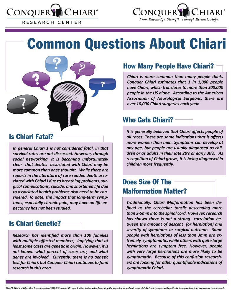 ConquerChiari's tweet photo. Common Question About Chiari https://t.co/sFp3lMEIV7