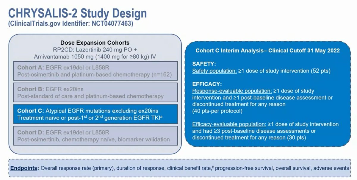 OncBrothers's tweet photo. 5. 2L for pts with mEGFR after TKI:

a. #CHRYSALIS2: #Amivantamab + #Lazertinib + Chemo, ORR: 50%. High cytopenias. Amivant. Also very active as a single agent in 1st and 2L for #MetExon14 

b. #HERTHENALung01: #Her3DXd ADC with activity post TKI. ORR: 30%, mOS ~12 months https://t.co/qmit1U0lF7