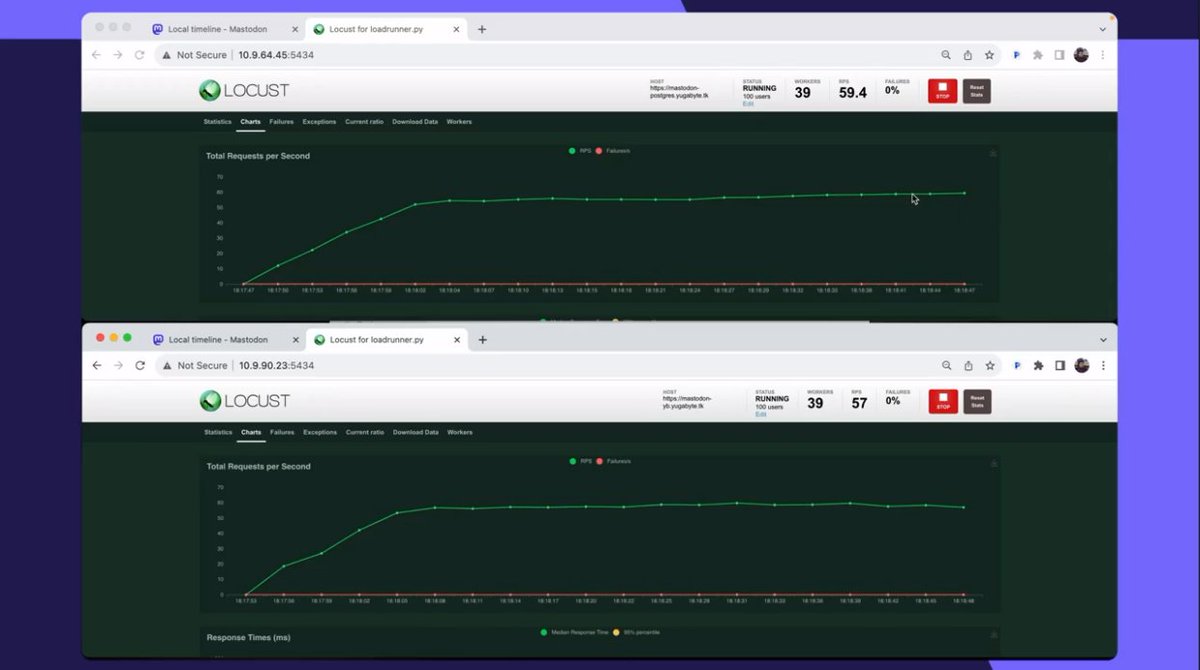 FranckPachot's tweet image. #DSS2023 keynote by @karthikr:
Running @joinmastodon on YugabyteDB and comparing with PostgreSQL