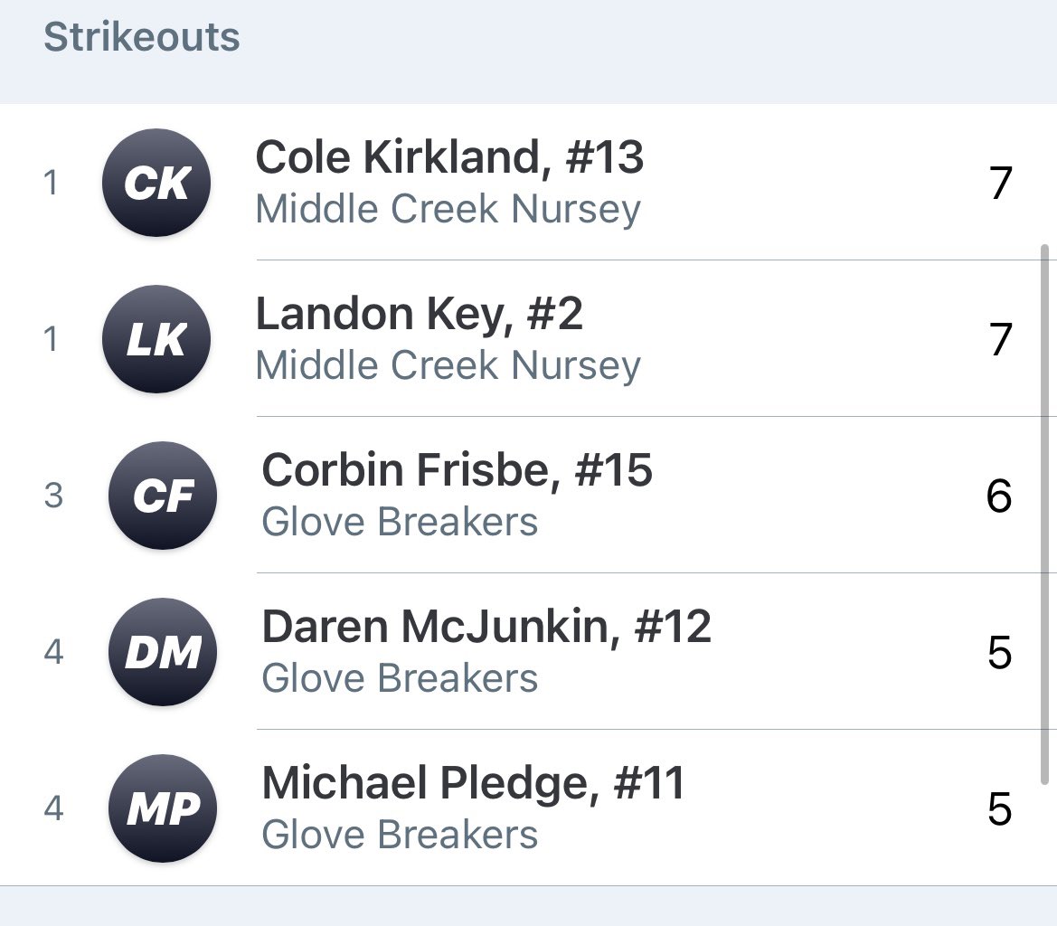 East TN Fall Baseball League tweet media