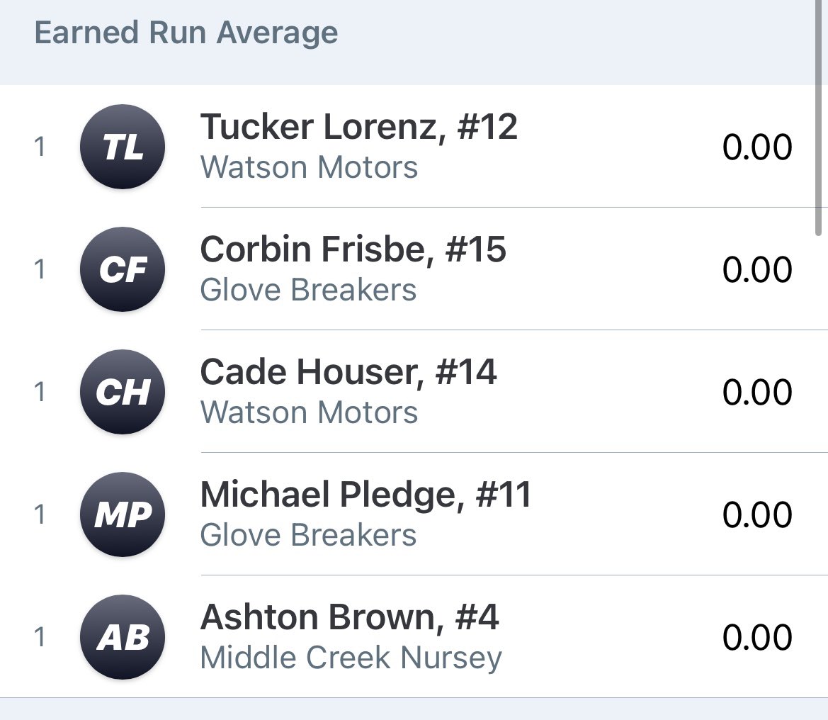 East TN Fall Baseball League tweet media