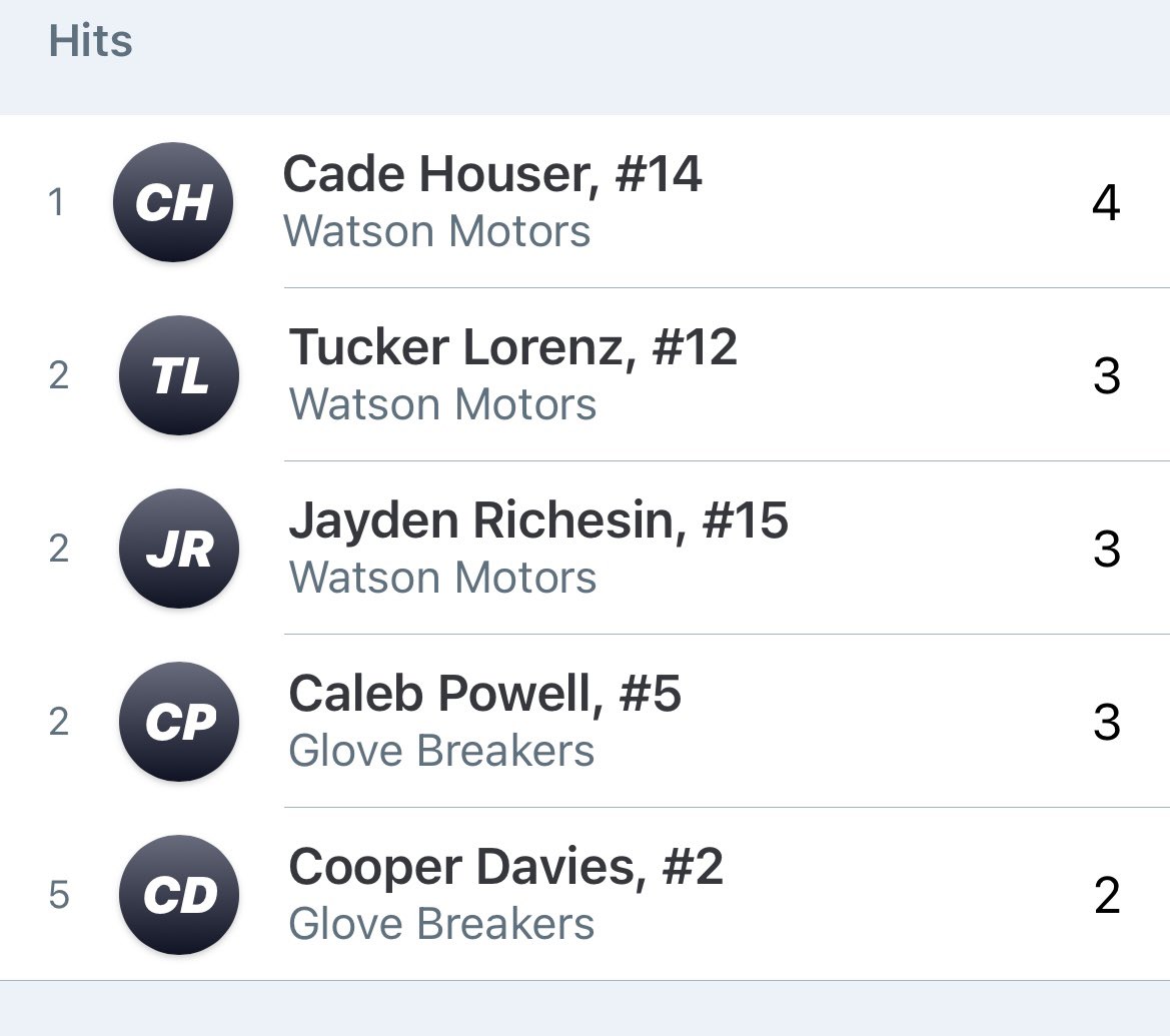 East TN Fall Baseball League tweet media