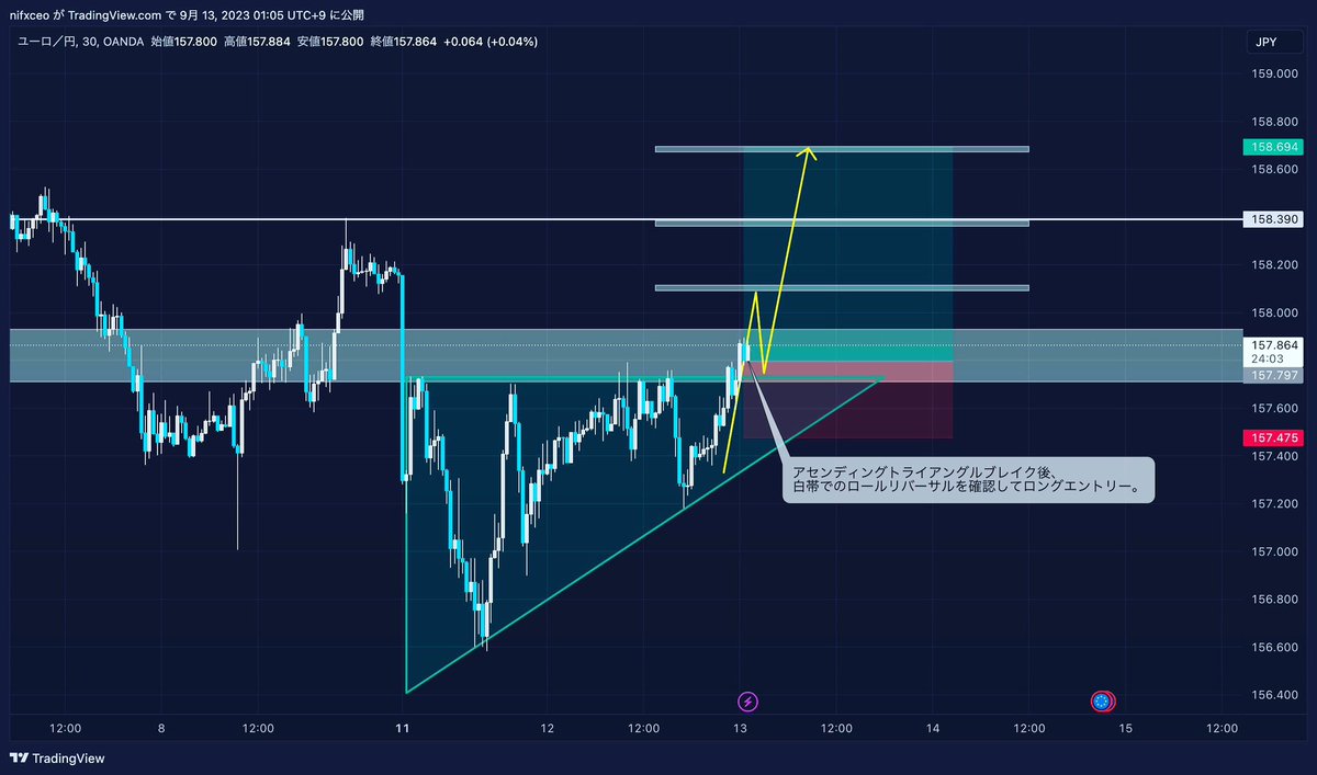 ORCA_Trade_jp's tweet photo. 【第10弾相場分析レポート配信】

・通貨▶︎ユーロ円
・戦略▶︎押し目買いロング

・コメント・
分割決済を心がけて下さい。

 #FX
 #FX初心者
 #ドル円
 #ユーロ円
 #ポンド円
 #日経平均株価
 #テクニカル分析
 #指標トレード
 #為替介入
 #円安
 #ドル高
 #チャートパターン https://t.co/ImOoQ20l3C