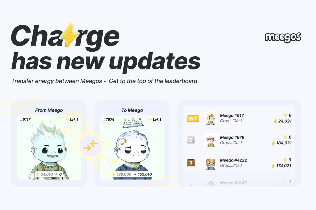 MeegosNFT's tweet image. Energy transfer and charge leaderboard is now LIVE ⚡️

Who’s going to be rank 1 by the end of the week? 👀