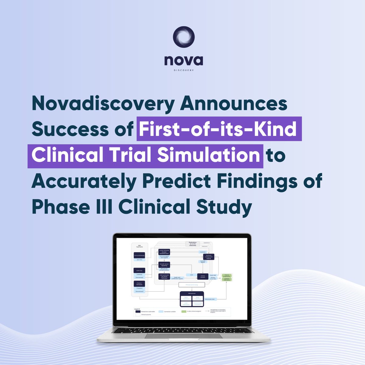 [1/2] The future of #clinicaltrial design is here ➡️We collaborated w/<a href="/MDuruisseaux/">Michael Duruisseaux</a> to independently predict the results of the randomly selected AstraZeneca phase III FLAURA2 trial using jinkō.