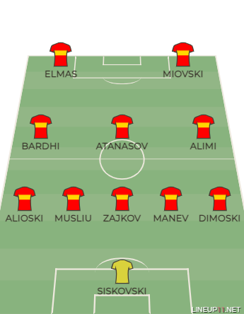 MacedonianFoot_'s tweet photo. π¨π²π° Team News vs Malta!
β’ Dimoski & Alimi both come in for their full debuts. Elezi & Askovski replaced.
{SportSport}
#MLTMKD π²πΉπ²π° https://t.co/ZXOUybZ2rf