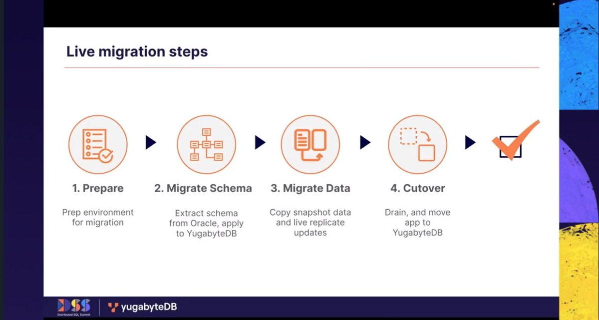 FranckPachot's tweet image. #DSS2023 keynote by @karthikr:
Live migration from Oracle Database to YugabyteDB using Change Data Capture on the source to be ready to switchover to YugabyteDB with minimal downtime