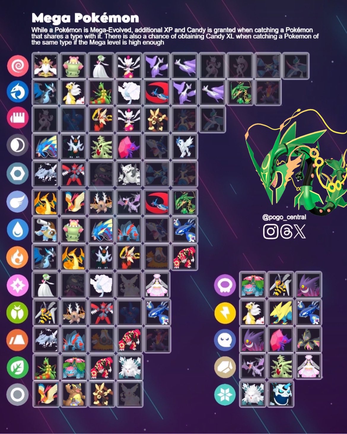 Mega Pokémon Tier List