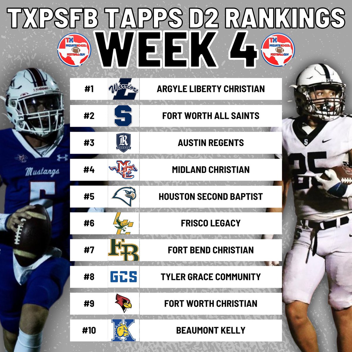🚨 TXPSFB Rankings for TAPPS D2🚨 

WEEK 4

1 - <a href="/LCS__Football/">Warrior Football</a> 
2 - <a href="/PTFFootball/">All Saints' Football</a> 
3 - <a href="/RSA_Athletics/">Regents Athletics</a> 
4 - <a href="/MCSMustangFB/">Midland Christian Football</a> 
5 - <a href="/SBS_Athletics/">SecondBaptistSchoolAthletics</a> 
6 - <a href="/LCAFriscoFB/">Legacy Christian Academy Football</a> 
7 - <a href="/FBCAathletics/">Fort Bend Christian Academy Athletics</a> 
8 - <a href="/GCS_Athletics/">GCS Athletics</a> 
9 - <a href="/FWCathletics/">FWC Athletics</a> 
10 - <a href="/KellyCatholicFB/">Kelly Catholic High School Football</a> 

#RecruitTXPSFB