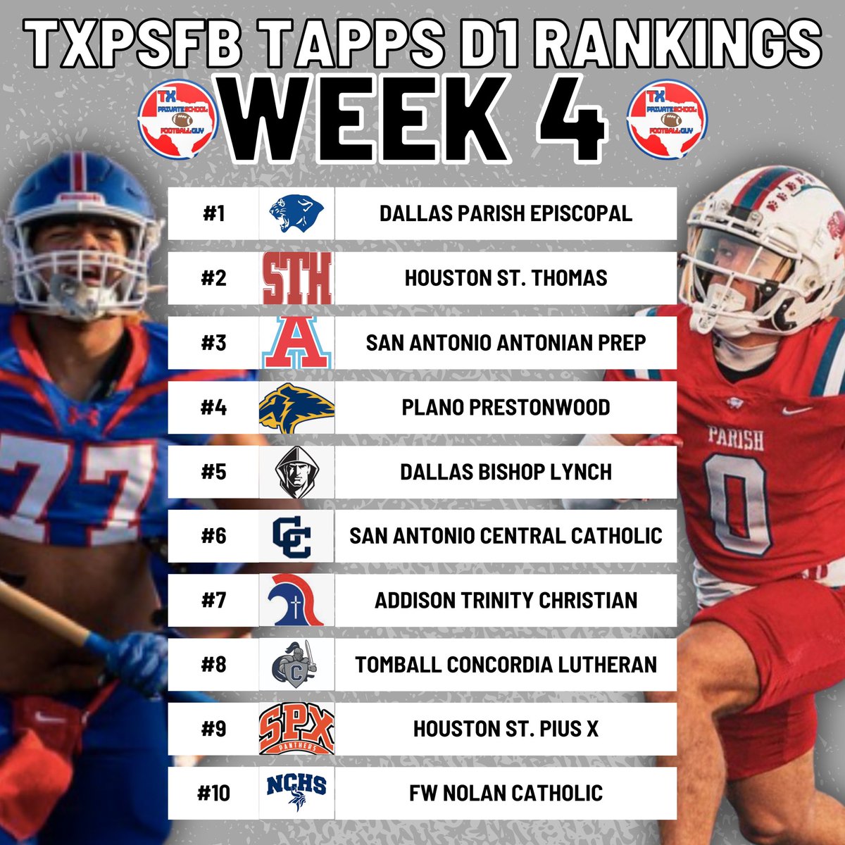 Texas Private School Football (@txprivatefbguy) on Twitter photo 🚨 TXPSFB Rankings for TAPPS D1 🚨
WEEK 4
1 - <a href="/ParishSports/">Parish Athletics</a>
2 - <a href="/STHFootball/">St. Thomas Football</a>
3 - <a href="/acpapaches/">Antonian Apache Athletics</a>
4 - <a href="/PCALionsFB/">PCAFootball</a>
5 - <a href="/FriarFootball/">Bishop Lynch Football</a>
6 - <a href="/ButtonAthletics/">Central Catholic High School Athletics</a>
7 - <a href="/TCAAddisonFB/">TCA Addison Football 🏈</a>
8 - <a href="/clhstxathletics/">Crusader Athletics</a>
9 - <a href="/StPiusXFootball/">SPXFootball</a>
10 - <a href="/NolanCatholicFB/">Nolan Catholic Viking Football 🏈</a>
#RecruitTXPSFB 🚨 TXPSFB Rankings for TAPPS D1 🚨
WEEK 4
1 - <a href="/ParishSports/">Parish Athletics</a>
2 - <a href="/STHFootball/">St. Thomas Football</a>
3 - <a href="/acpapaches/">Antonian Apache Athletics</a>
4 - <a href="/PCALionsFB/">PCAFootball</a>
5 - <a href="/FriarFootball/">Bishop Lynch Football</a>
6 - <a href="/ButtonAthletics/">Central Catholic High School Athletics</a>
7 - <a href="/TCAAddisonFB/">TCA Addison Football 🏈</a>
8 - <a href="/clhstxathletics/">Crusader Athletics</a>
9 - <a href="/StPiusXFootball/">SPXFootball</a>
10 - <a href="/NolanCatholicFB/">Nolan Catholic Viking Football 🏈</a>
#RecruitTXPSFB